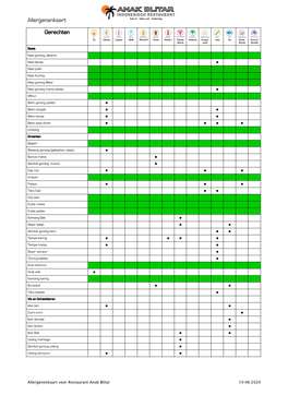 Allergenenkaart Gerechten