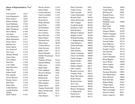 House of Representatives “Yes” Votes Terri Sewell AL07 Ann Kirkpatrick