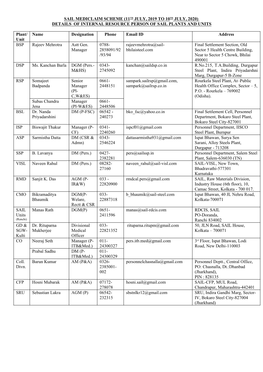 Sail Mediclaim Scheme (11Th July, 2019 to 10Th July, 2020) Details of Internal Resource Person of Sail Plants and Units