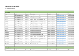 All Cotton Industry Trial Sites