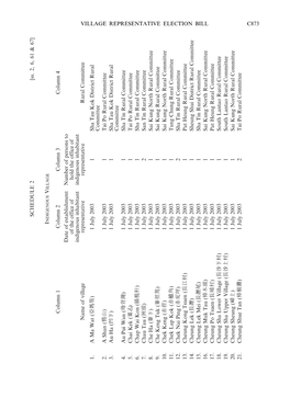 SCHEDULE 2 [Ss. 2, 6, 61 & 67] V Column 1 Column 2 Column 3