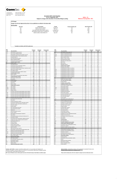 Commsec Margin Lending Approved Securities List