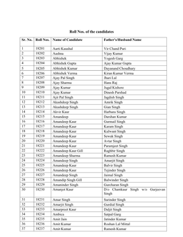 Roll Nos. of the Candidates