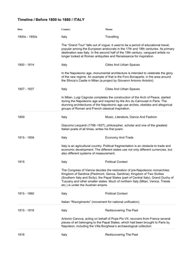 Timeline / Before 1800 to 1880 / ITALY