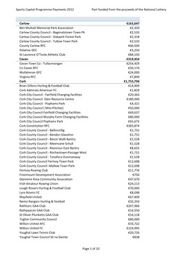 Sports Capital Programme Payments 2012 Part Funded from the Proceeds of the National Lottery