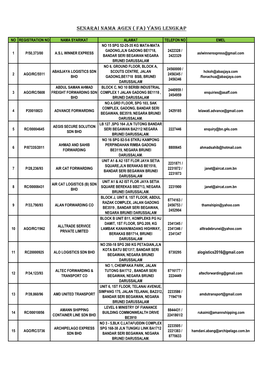 Senarai Nama Agen ( Fa) Yang Lengkap