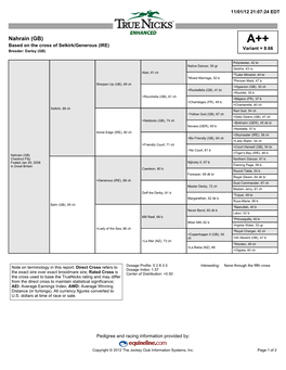 Nahrain (GB) A++ Based on the Cross of Selkirk/Generous (IRE) Variant = 8.66 Breeder: Darley (GB)