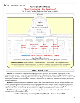 RENEWING the IOWA PROMISE: “GREAT OPPORTUNITIES—BOLD EXPECTATIONS” the Strategic Plan for the University of Iowa, 2010-2016