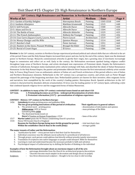 Unit Sheet #15: Chapter 23: High Renaissance in Northern Europe