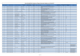 List of On-Roll Ph.D. Scholars at Thapar University, Patiala As on 29.06.2017