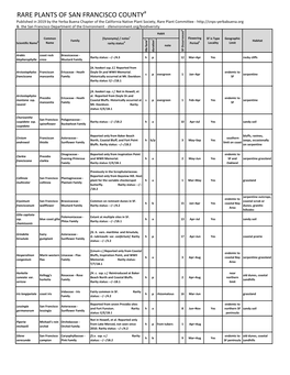 Rare Plants of San Francisco County