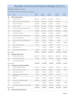 Republic of Liberia Draft National Budget 2012/13