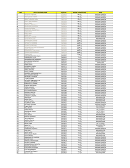 S. No. Service Provider Name Agent ID Month of Offboarding State 1