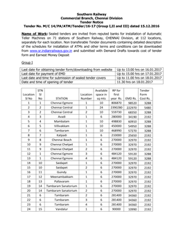 Southern Railway Commercial Branch, Chennai Division Tender Notice Tender No