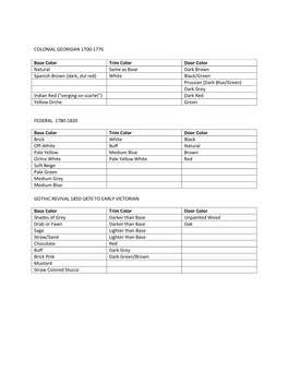 COLONIAL GEORGIAN 1700-1776 FEDERAL 1780-1820 Base Color Trim Color Door Color Brick White Black Off-White Buff Natural Pale Ye