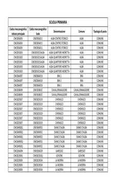 Modello Sedi Disponibili CN PRIMARIA