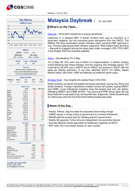 Malaysia Daybreak | 22 June 2021 FBMKLCI Index