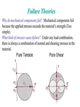 Failure Theories Why Do Mechanical Components Fail? Mechanical Components Fail Because the Applied Stresses Exceeds the Material’S Strength (Too Simple)