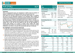 Buy Pvr (Pvrl)