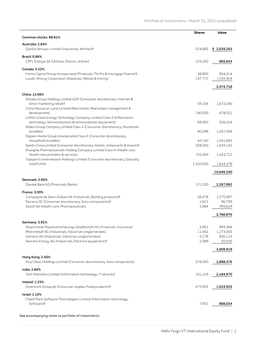 Portfolio of Investments—March 31, 2021 (Unaudited)