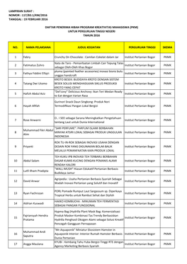 Lampiran Surat : Nomor : 117/B3.1/Km/2016 Tanggal : 19 Februari 2016