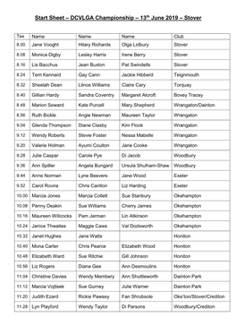 Start Sheet – DCVLGA Championship – 13Th June 2019 – Stover