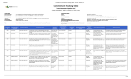 Commitment Tracking Table - Part B - Version 24 Commitment Tracking Table Trans Mountain Pipeline ULC Crown Consultaton - Table B - Version 24 - June 7, 2021