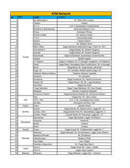 ATM Network NO CITY NAME Location 1 Nj