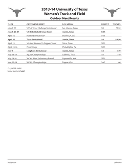 2013-14 University of Texas Women's Track and Field