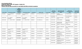 Anno Scolastico 2018-19 CAMPANIA AMBITO 0008