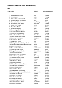 List of the Hindu Mandirs in Sikkim: (336)