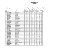 Bdoy 2016 Score Sheet with Names V2.Xlsx