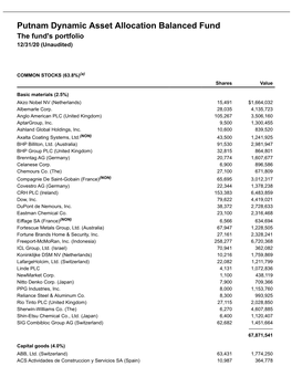 Putnam Dynamic Asset Allocation Balanced Fund the Fund's Portfolio 12/31/20 (Unaudited)