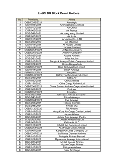 List of DG Block Permit Holders