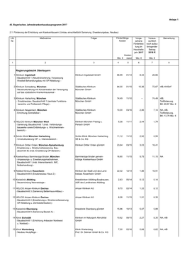 Regierungsbezirk Oberbayern