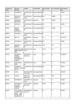 Codice Fiscale Società Partecipata Ragione Sociale / Denominazione