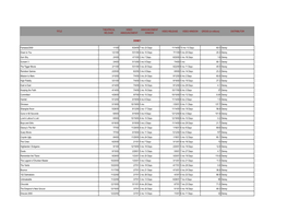 Video Windows Grosses MAJOR 3 13 17.Xlsx