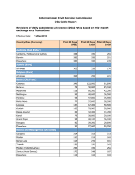 International Civil Service Commission DSA Cable Report