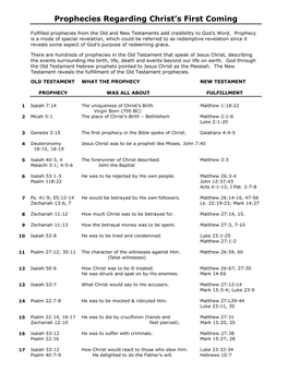 Prophecies Regarding Christ's First Coming