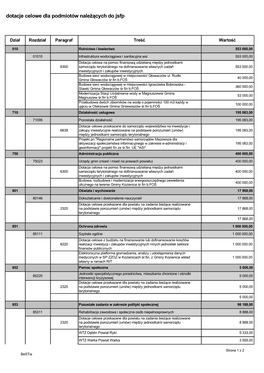Dotacje Celowe Dla Podmiotów Należących Do Jsfp
