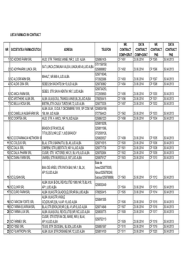 Lista Farmacii in Contract 2014