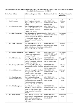 Sl No. Name of Firm Address of Proprietor / Firm Enlistment No