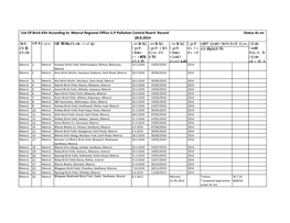 MRT Brick Kiln Status on 28814