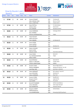 Draw for Rounds 1 and 2 Round 1 Round 2 Game Time Tee Game Time Tee Name Country Attachment