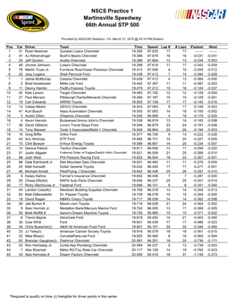 NSCS Practice 1 Martinsville Speedway 66Th Annual STP 500