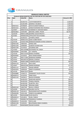 GRAN Unpaid Dividend Register.Xlsx