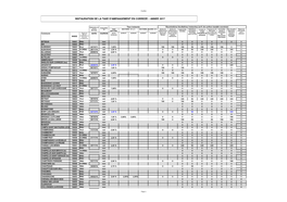 Instauration De La Taxe D'amenagement En Correze – Annee 2017