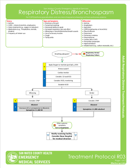 Respiratory Distress/Bronchospasm for COPD/Asthma Exacerbations and Any Bronchospasms/Wheezing Not from Pulmonary Edema