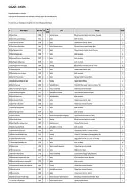 Colocações - Lista Geral