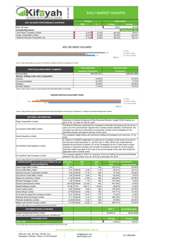 Daily Market Insights